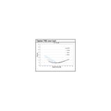 Zasilacz OT FIT 55/220-240/1A0 CS L G2