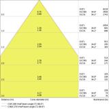 Oprawa liniowa z bezpośrednim i pośrednim rozsyłem światła LINEAR IndiviLED DIRECT 1500 25W/3000K
