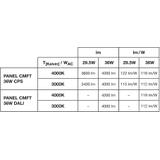 Oprawa PANEL COMFORT 600 P 36W 930 940 U19 DALI VR