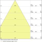 Lampa LED VALUE non-dim PAR16 80 60° 6,9W 830 GU10