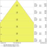 Oprawa liniowa z bezpośrednim i pośrednim rozsyłem światła LINEAR IndiviLED D/I DALI 1500 58W 4000K