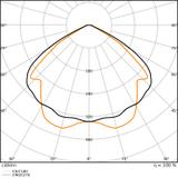 Oprawa LOW BAY FLEX 1500 P 105W 840 VW