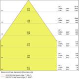 Oprawa liniowa z bezpośrednim i pośrednim rozsyłem światła LINEAR IndiviLED DIRECT 1500 25W/3000K