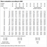 Oprawa PANEL COMFORT 1200 P 33W 840 U19 PS