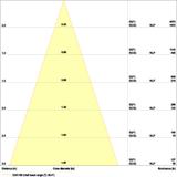 Oprawa SPOT ADJ P 8W 927 PS DIM IP20 BK