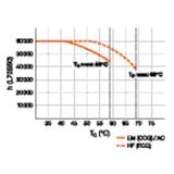 Tuba LED T8 PRO Ultra Output 600mm 7,5W 830 Uniwersalna