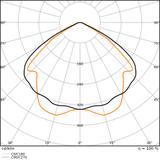 Oprawa LOW BAY FLEX 1200 P 42W 840 VW
