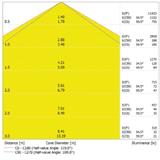Oprawa DAMP PROOF 1500 E 66W 865 VW IP65 GY EUE
