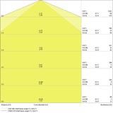Oprawa DAMP PROOF LED SPECIAL 1200 22W 4000K WT IP67
