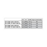 Oprawa DAMP PROOF COMP 1500 V 50W 840 IP66 PS