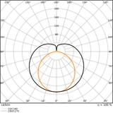 Tuby LEDTUBE T5 EXT P HO49 1449mm 26W 840    LEDV