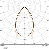 Oprawa LOW BAY FLEX 1500 P 105W 840 N