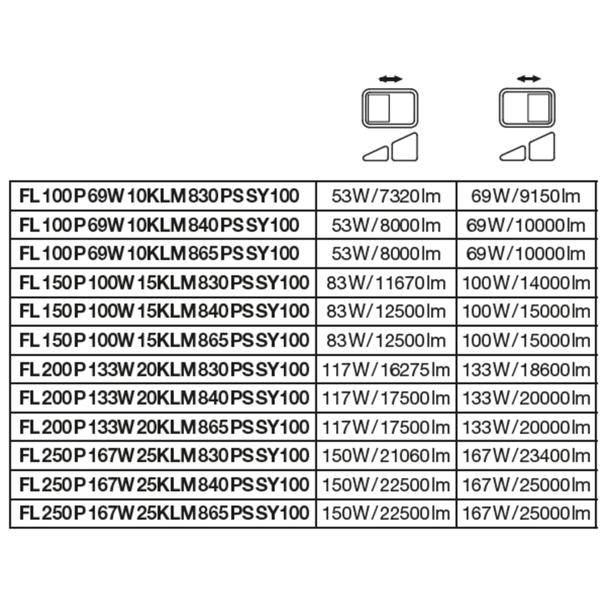 Projektor LED FLOOD PFM 100 P 69W/53W 10000lm/8000lm 4000K 840 PS SY100 czarny LEDVANCE