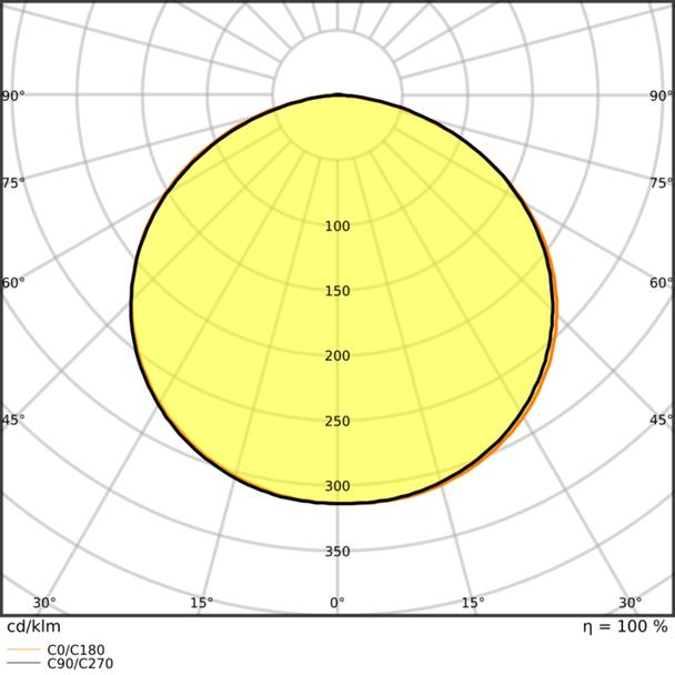 Pasek LED Value V-1500/865/5 30X1 G2