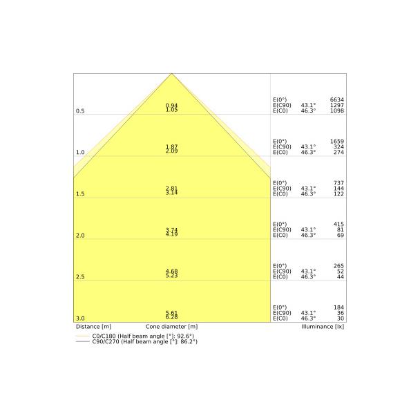 Oprawa PANEL COMPACT 625 V 33W 840 U19
