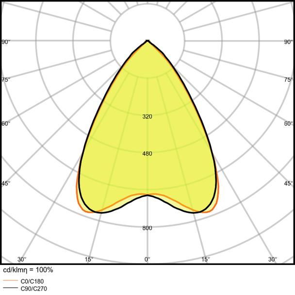 Oprawa liniowa z bezpośrednim i pośrednim rozsyłem światła LINEAR IndiviLED DIRECT 1500 25W/3000K