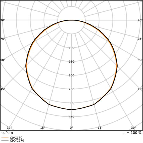 Pasek LED Superior LS SUP-2000/TW/927-965/5