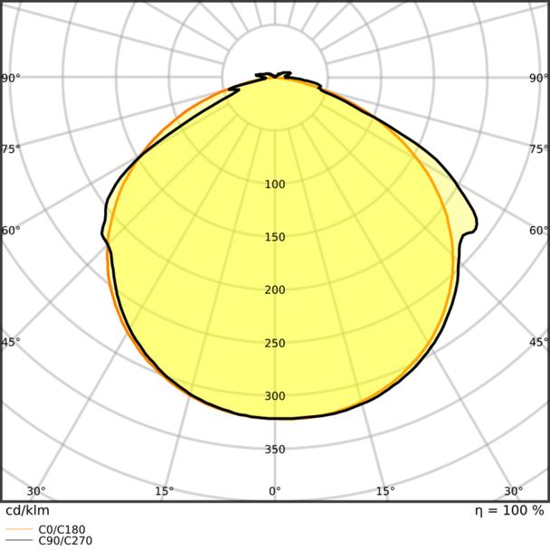 Pasek LED Value V-500/865/5/IP66 20X1 G2
