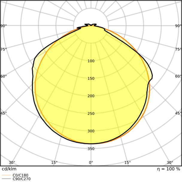 Pasek LED Value V-500/827/5/IP66 20X1 G2