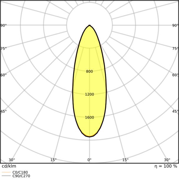 Oprawa SP FP FIX P 8W 930 PS DIM IP65 WT