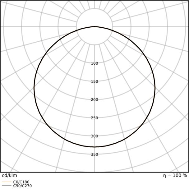Pasek LED Performance P-500/965/5
