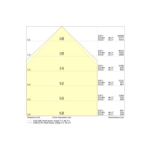 Oprawa LOW BAY FLEX 1500 P 105W 840 W