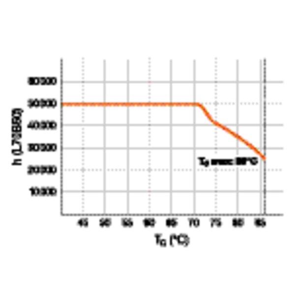 Tuba LED T5 HO 80 1500mm 37W 865 HF
