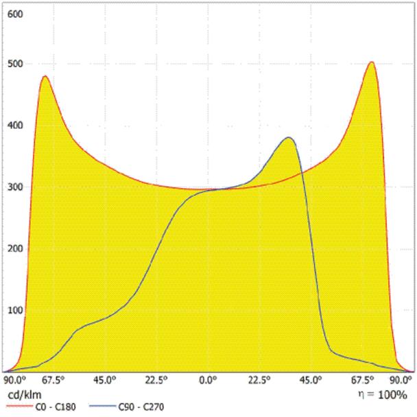Oprawa SL AREA SPD XL V 150W 730 RV35ST GY