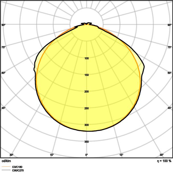 Pasek LED Value V-2000/840/5/IP66 20X1 G2
