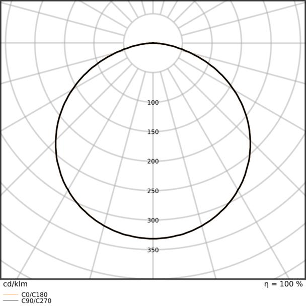 Pasek LED Performance P-1000/940/5