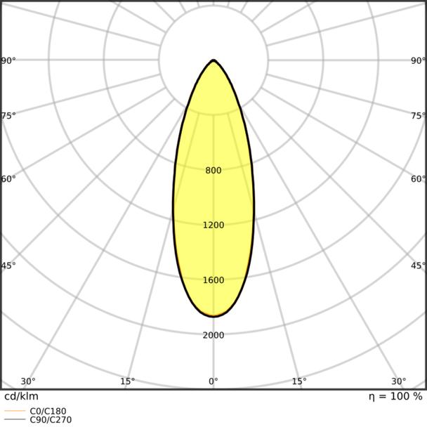 Oprawa SP FP FIX P 8W 927 PS DIM IP65 WT