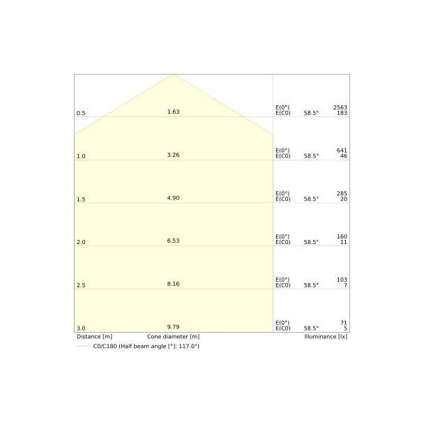 Pasek LED Performance P-2000/965/5