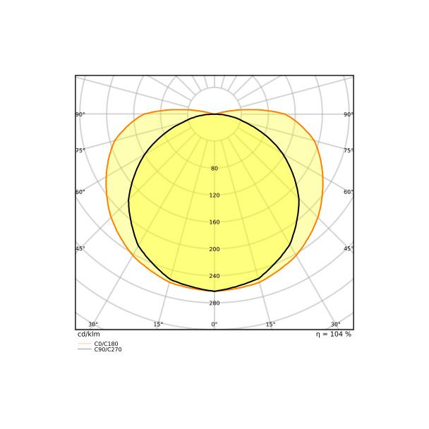 Pasek LED Performance LS PFM-1000/COB/927/5