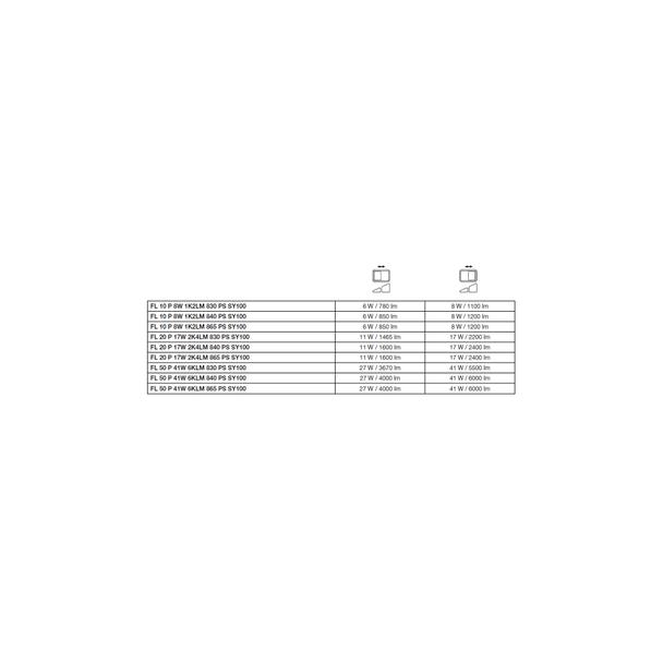 FL 20 P 17W 2K4LM 830 PS SY100 BK  LEDV