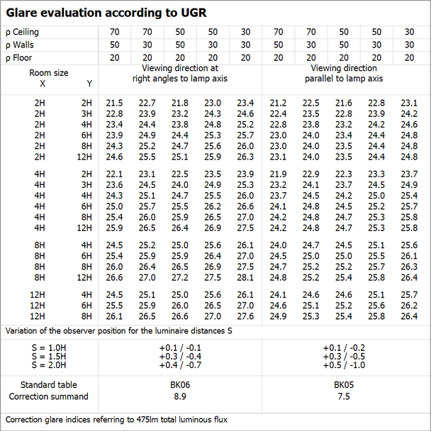 Pasek LED Performance P-500/927/5/IP67