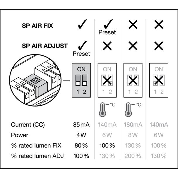 Oprawa SP AIR ADJ P 4W 927 DIM IP23 BK
