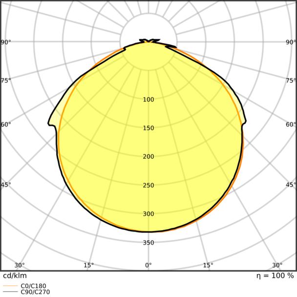 Pasek LED Value V-1000/827/5/IP66 20X1 G2