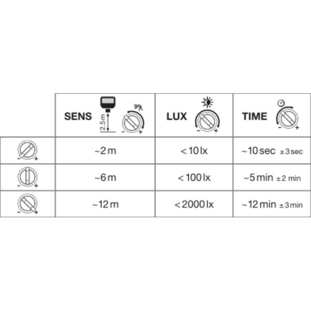 Naświetlacz FLOOD LED PERFORMANCE 50W 3000K SYM 100 SENSOR white