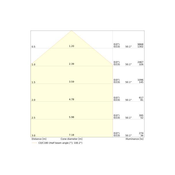 Naświetlacz LED z czujnikiem ruchu FLOODLIGHT sensor PFM G4 27W41W IP65 4000K 145lm/W czarny LEDVANC