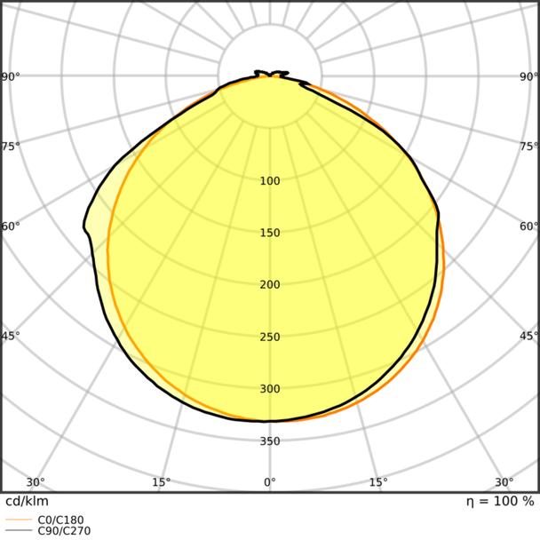 Pasek LED Value V-1500/840/5/IP66 20X1 G2
