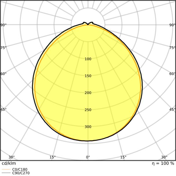 Pasek LED Performance P-1500/965/5/IP67