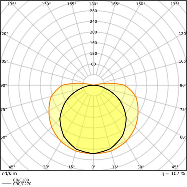 Pasek LED Performance LS PFM-1000/COB/930/5