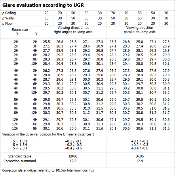 Pasek LED Performance P-1000/927/5