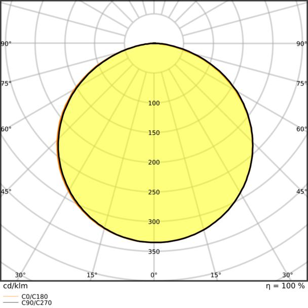 Pasek LED Performance P-1000/930/5