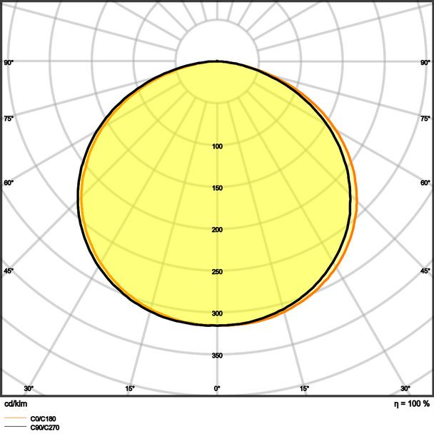 Pasek LED Value V-500/865/5 30X1 G2