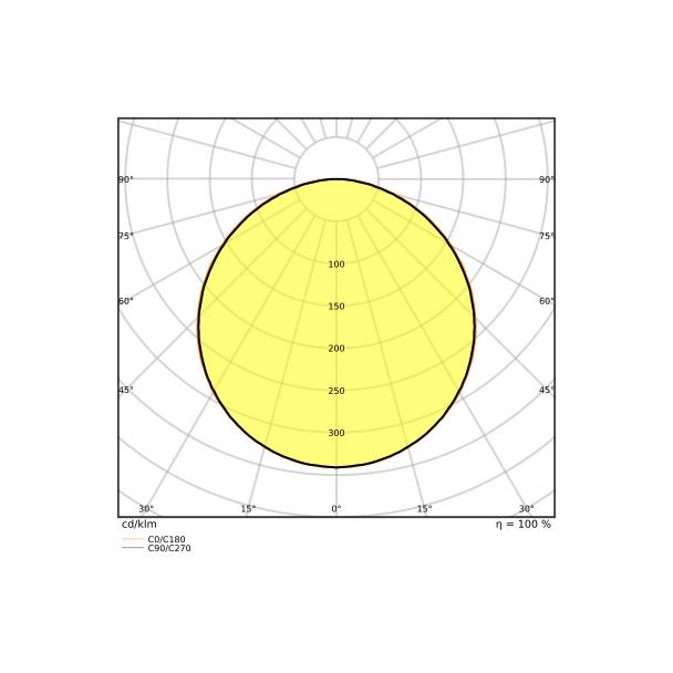 Oprawa PANEL COMPACT 600 V 33W 865