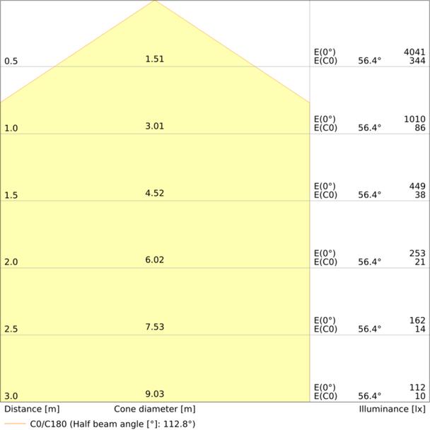 Oprawa PANEL COMFORT 625 P 28W 840 PS