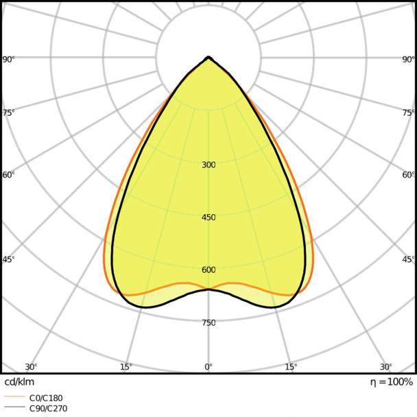 Oprawa liniowa z bezpośrednim i pośrednim rozsyłem światła LINEAR IndiviLED DIRECT 1500 48W/3000K