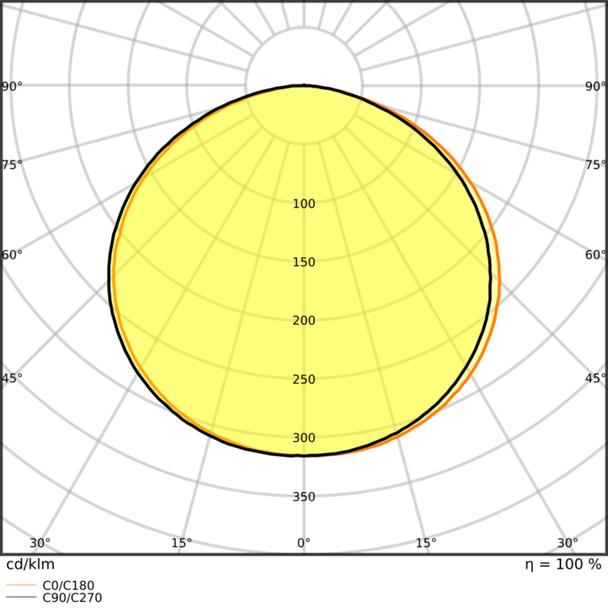 Pasek LED Value V-500/865/5 30X1 G2
