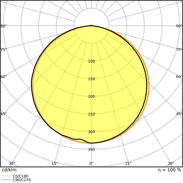 Pasek LED Performance P-1500/940/5